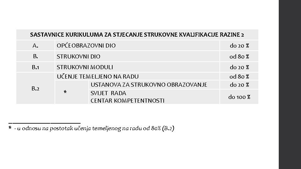 SASTAVNICE KURIKULUMA ZA STJECANJE STRUKOVNE KVALIFIKACIJE RAZINE 2 A. OPĆEOBRAZOVNI DIO do 20 %