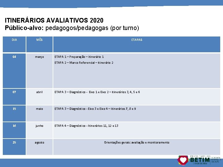 ITINERÁRIOS AVALIATIVOS 2020 Público-alvo: pedagogos/pedagogas (por turno) DIA MÊS 04 março ETAPAS ETAPA 1