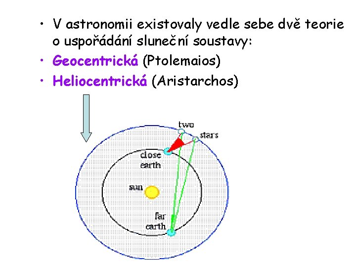  • V astronomii existovaly vedle sebe dvě teorie o uspořádání sluneční soustavy: •