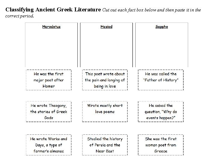 Classifying Ancient Greek Literature Cut out each fact box below and then paste it