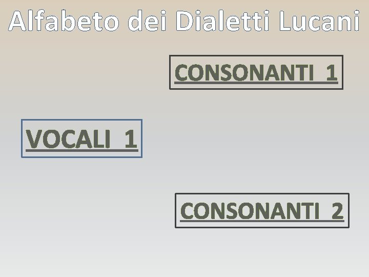 Alfabeto dei Dialetti Lucani CONSONANTI 1 VOCALI 1 CONSONANTI 2 