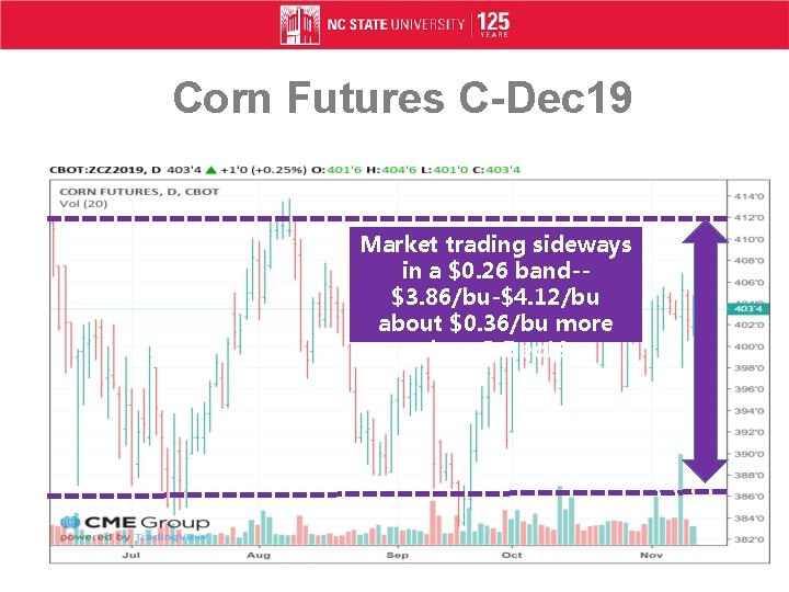 Corn Futures C-Dec 19 Market trading sideways in a $0. 26 band-$3. 86/bu-$4. 12/bu