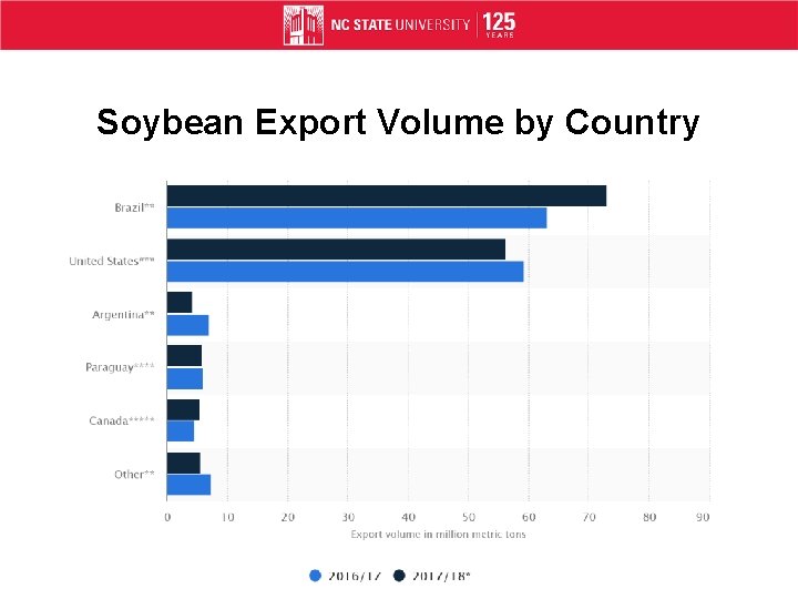 Soybean Export Volume by Country 