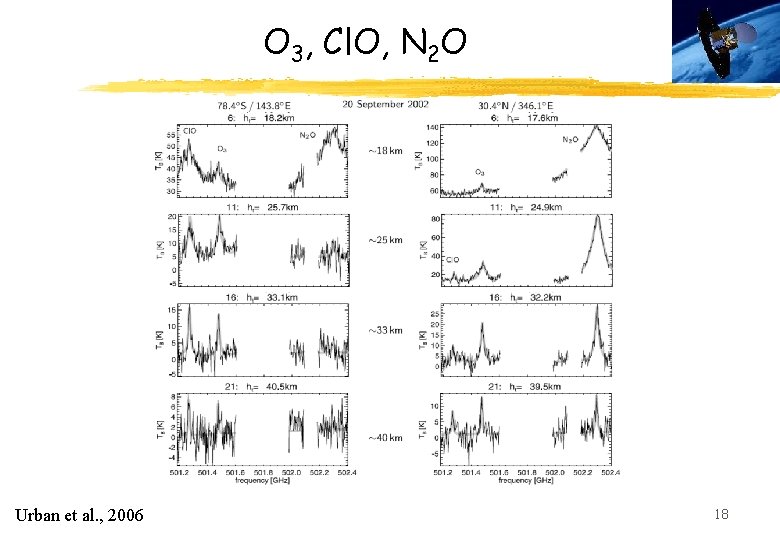 O 3, Cl. O, N 2 O Urban et al. , 2006 18 