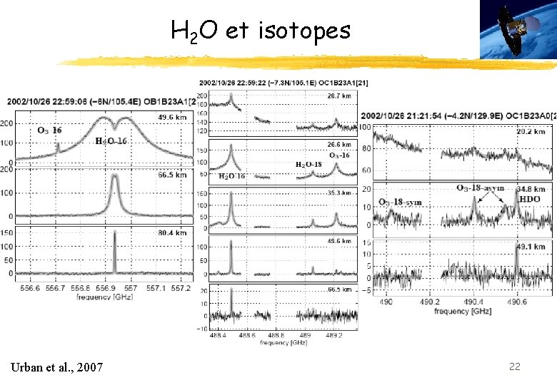 H 2 O et isotopes Urban et al. , 2007 22 