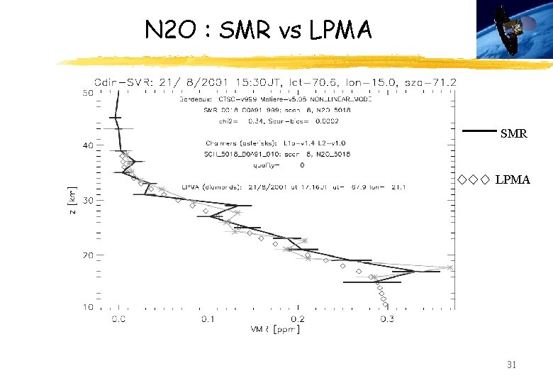 N 2 O : SMR vs LPMA SMR LPMA 31 