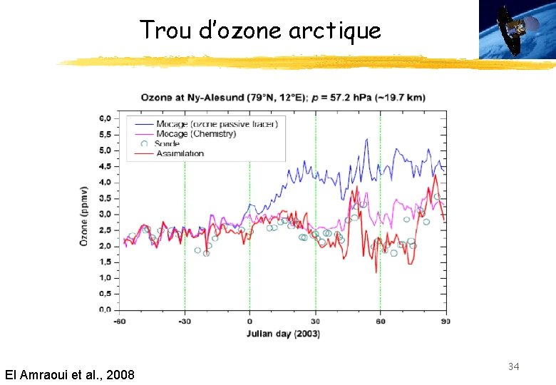 Trou d’ozone arctique El Amraoui et al. , 2008 34 