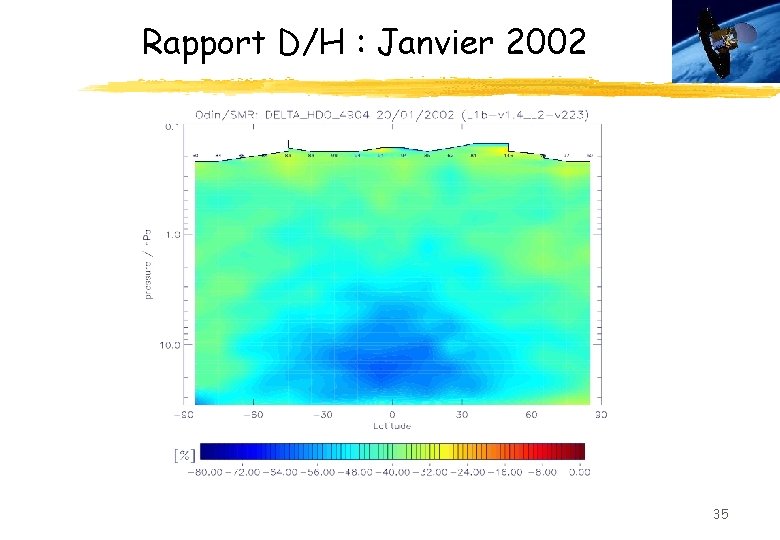 Rapport D/H : Janvier 2002 35 