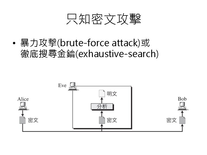 只知密文攻擊 • 暴力攻擊(brute-force attack)或 徹底搜尋金鑰(exhaustive-search) 