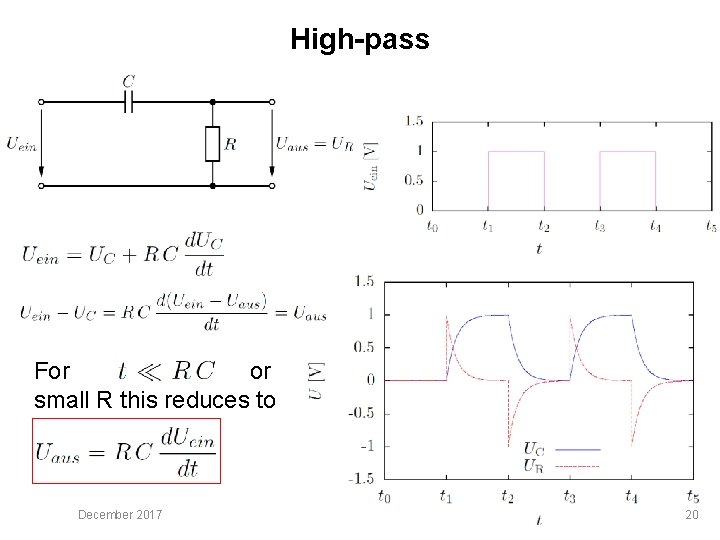 High-pass For or small R this reduces to December 2017 Electronics for physicists 2020