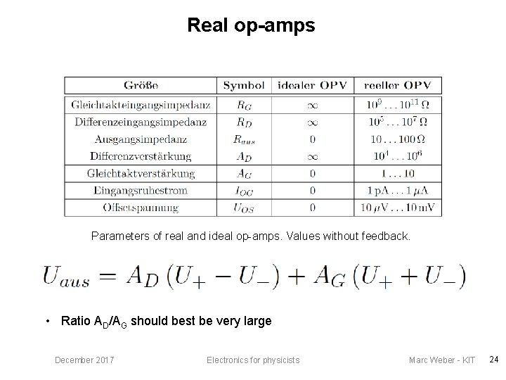 Real op-amps Parameters of real and ideal op-amps. Values without feedback. • Ratio AD/AG