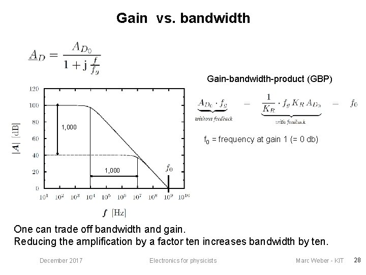 Gain vs. bandwidth Gain-bandwidth-product (GBP) 1, 000 f 0 = frequency at gain 1
