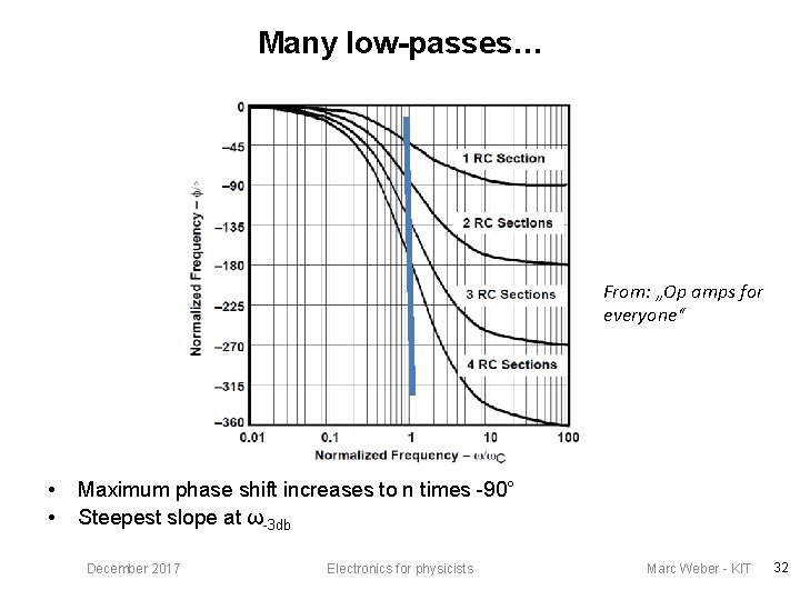 Many low-passes… From: „Op amps for everyone“ • • Maximum phase shift increases to