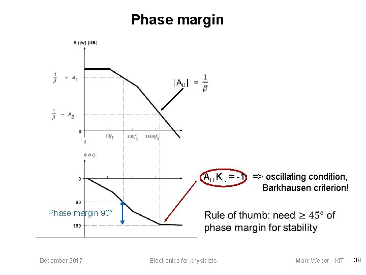 Phase margin AD KR ≈ -1: => oscillating condition, Barkhausen criterion! Phase margin 90°