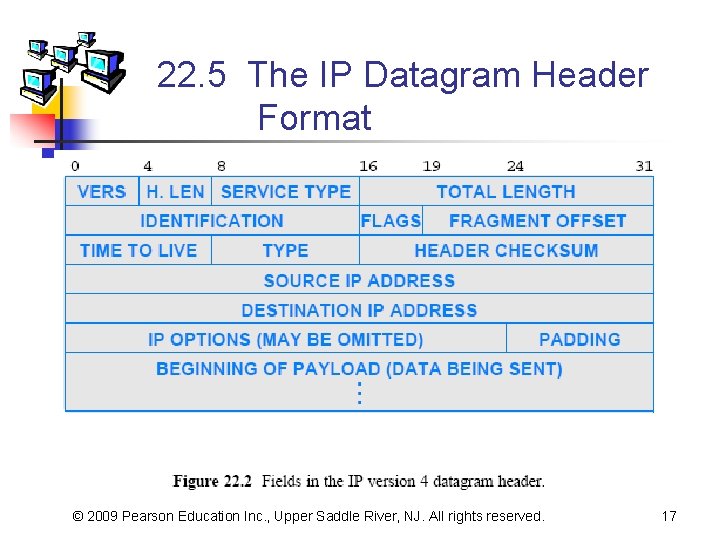 22. 5 The IP Datagram Header Format © 2009 Pearson Education Inc. , Upper