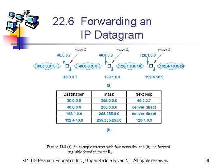 22. 6 Forwarding an IP Datagram © 2009 Pearson Education Inc. , Upper Saddle