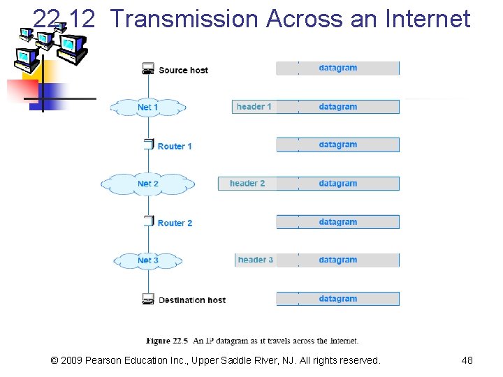 22. 12 Transmission Across an Internet © 2009 Pearson Education Inc. , Upper Saddle