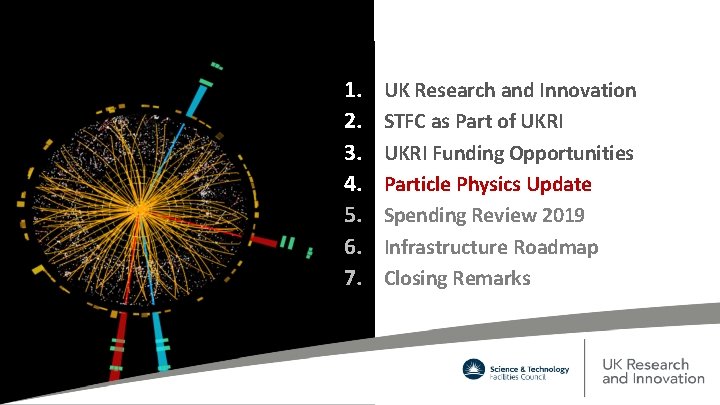 Contents 1. 2. 3. 4. 5. 6. 7. UK Research and Innovation STFC as
