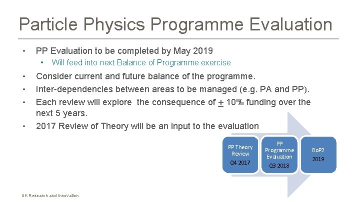 Particle Physics Programme Evaluation • PP Evaluation to be completed by May 2019 •