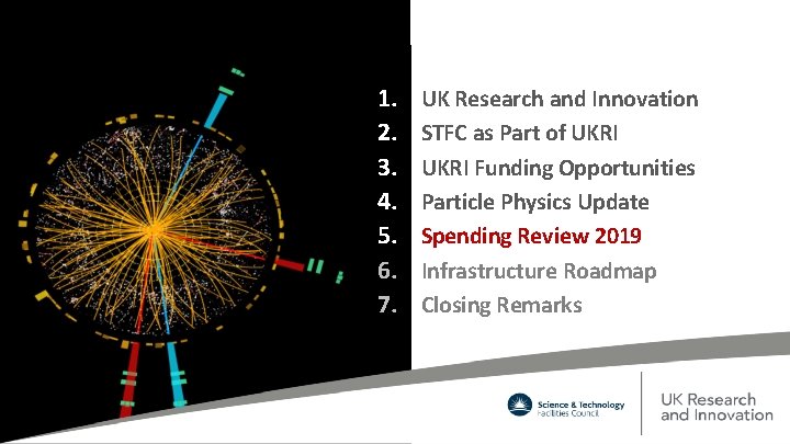 Contents 1. 2. 3. 4. 5. 6. 7. UK Research and Innovation STFC as