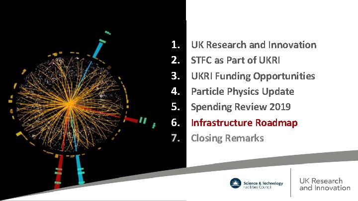 Contents 1. 2. 3. 4. 5. 6. 7. UK Research and Innovation STFC as