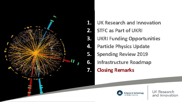 Contents 1. 2. 3. 4. 5. 6. 7. UK Research and Innovation STFC as