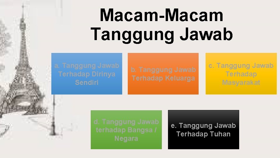 Macam-Macam Tanggung Jawab a. Tanggung Jawab Terhadap Dirinya Sendiri b. Tanggung Jawab Terhadap Keluarga