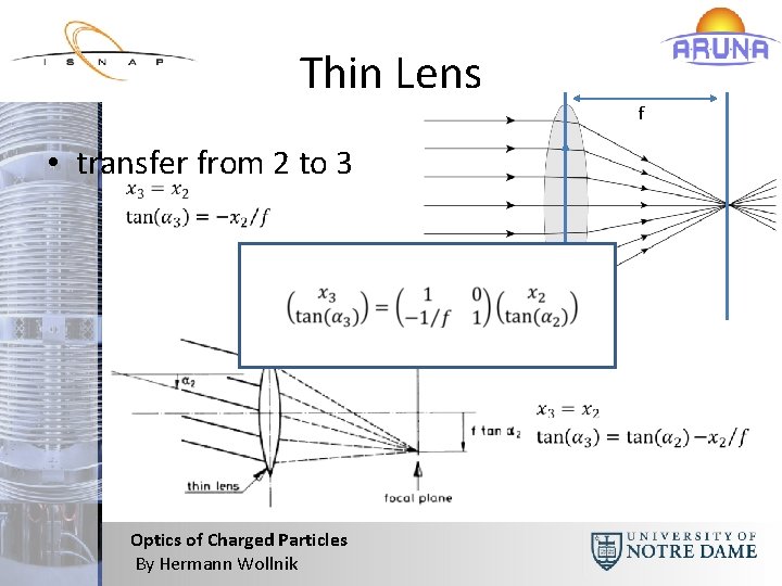 Thin Lens f • transfer from 2 to 3 Profile plane 2 AND 3