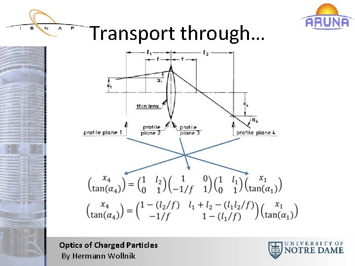 Transport through… Optics of Charged Particles By Hermann Wollnik 