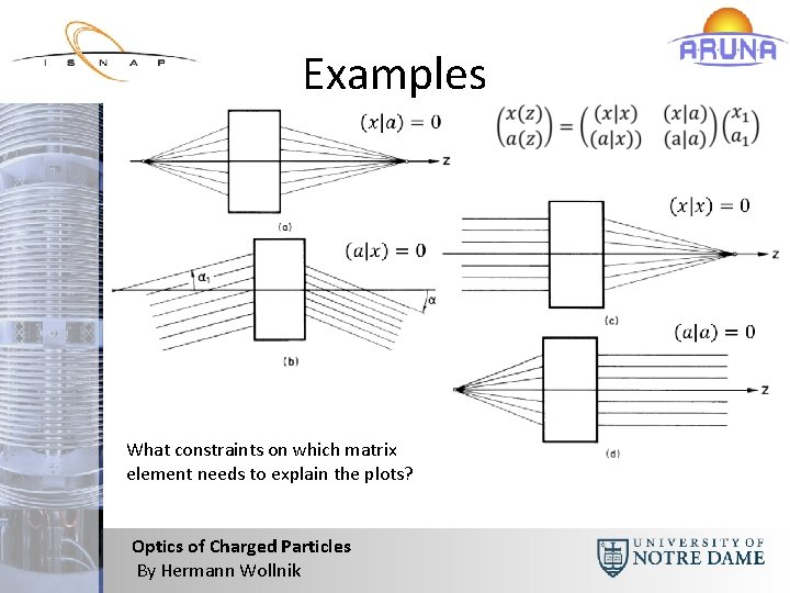 Examples What constraints on which matrix element needs to explain the plots? Optics of