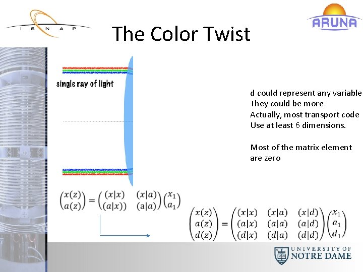 The Color Twist d could represent any variable They could be more Actually, most