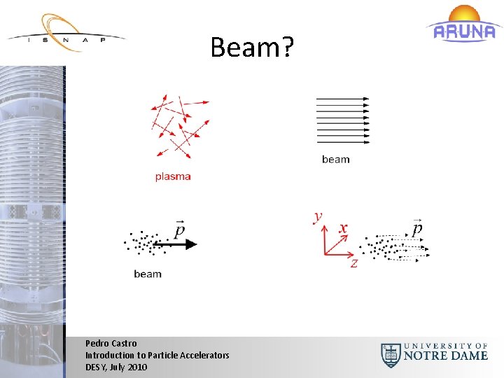 Beam? Pedro Castro Introduction to Particle Accelerators DESY, July 2010 