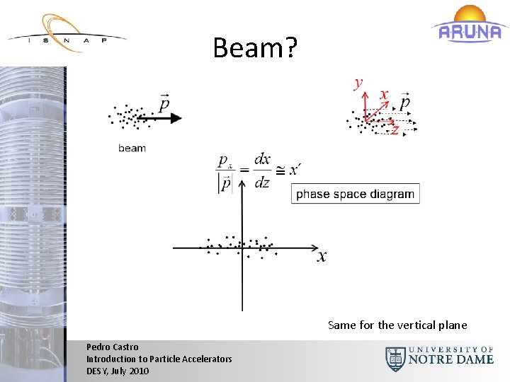 Beam? Same for the vertical plane Pedro Castro Introduction to Particle Accelerators DESY, July