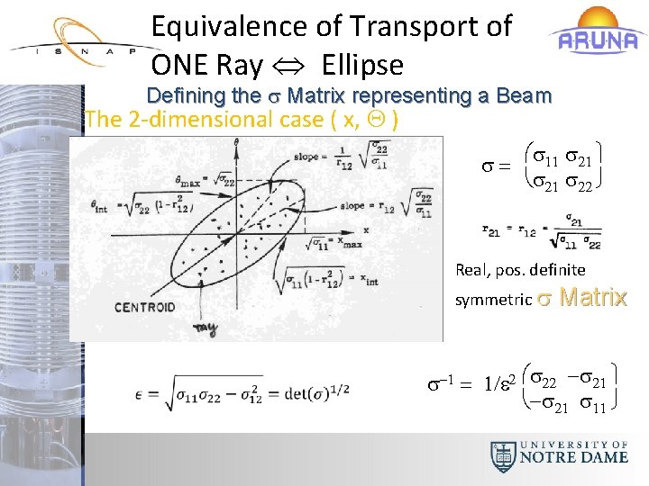 Equivalence of Transport of ONE Ray Û Ellipse Defining the s Matrix representing a