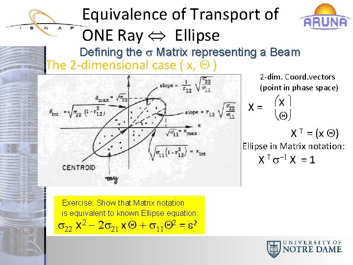 Equivalence of Transport of ONE Ray Û Ellipse Defining the s Matrix representing a