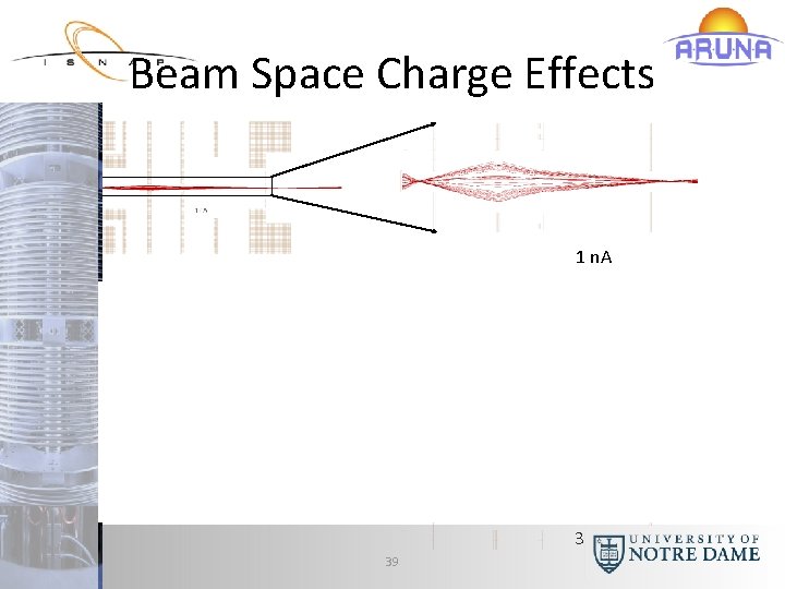 Beam Space Charge Effects 1 n. A Space charge in the accelerating lens can