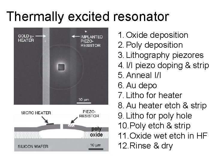 Thermally excited resonator poly oxide 1. Oxide deposition 2. Poly deposition 3. Lithography piezores