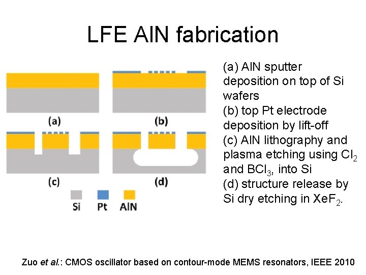 LFE Al. N fabrication (a) Al. N sputter deposition on top of Si wafers