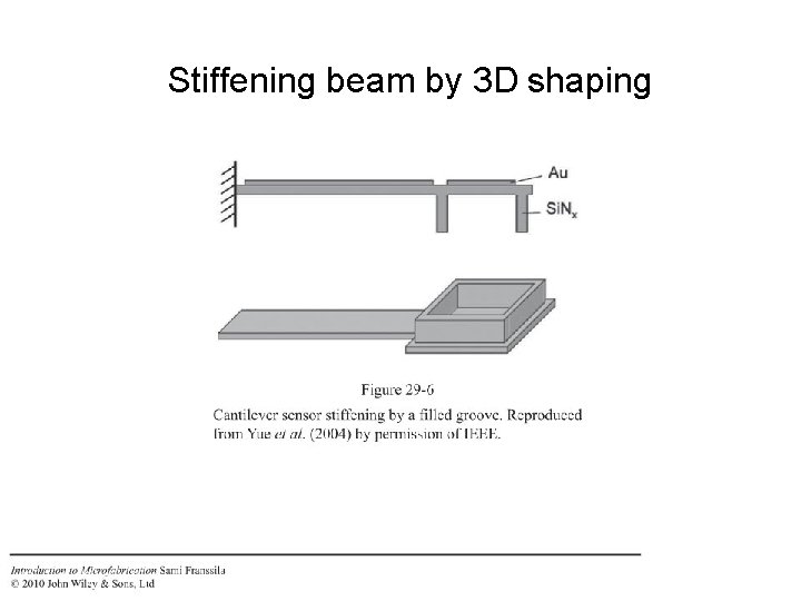 Stiffening beam by 3 D shaping 