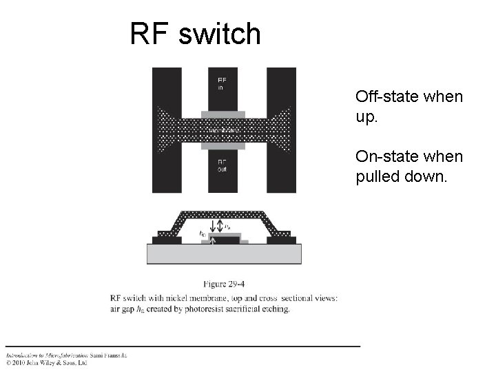 RF switch Off-state when up. On-state when pulled down. 