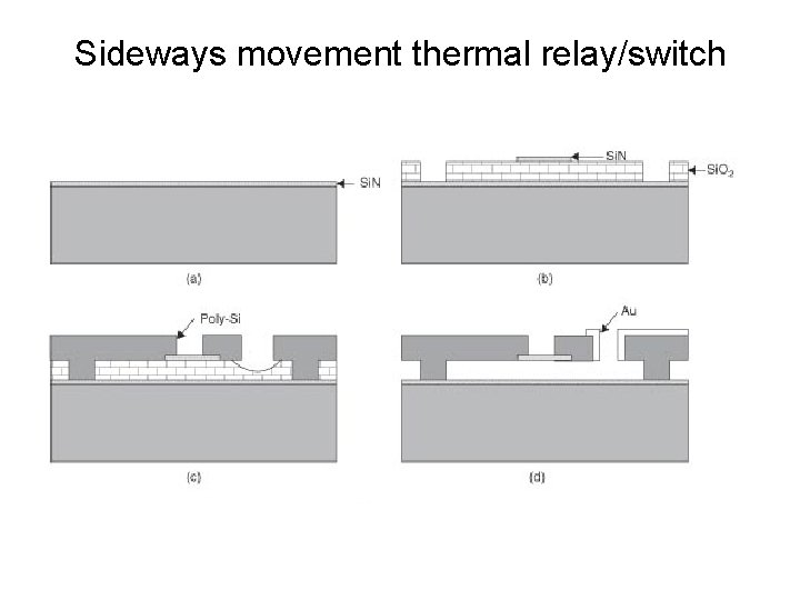 Sideways movement thermal relay/switch 
