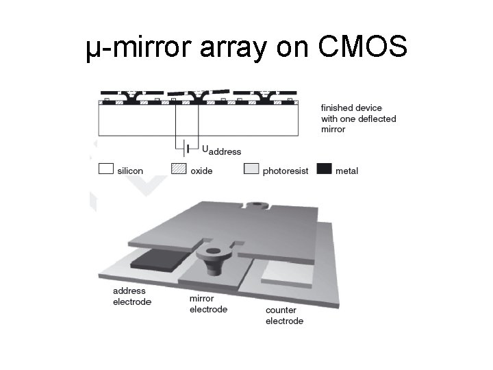 µ-mirror array on CMOS 