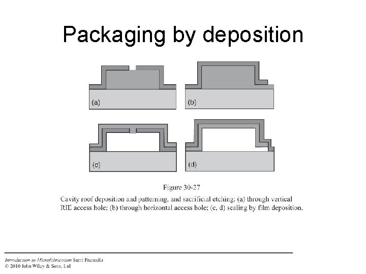 Packaging by deposition 