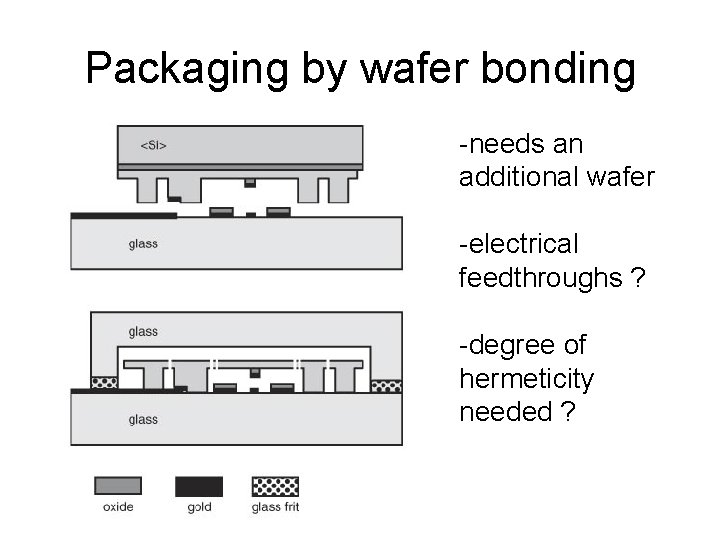 Packaging by wafer bonding -needs an additional wafer -electrical feedthroughs ? -degree of hermeticity
