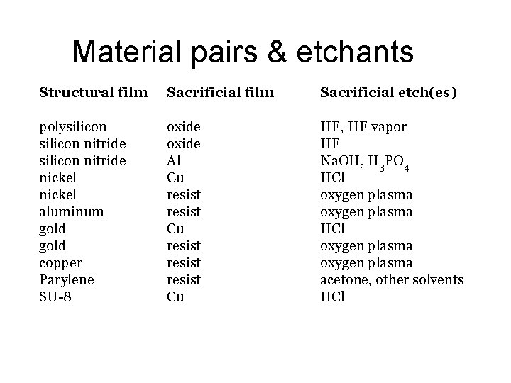 Material pairs & etchants Structural film Sacrificial etch(es) polysilicon nitride nickel aluminum gold copper
