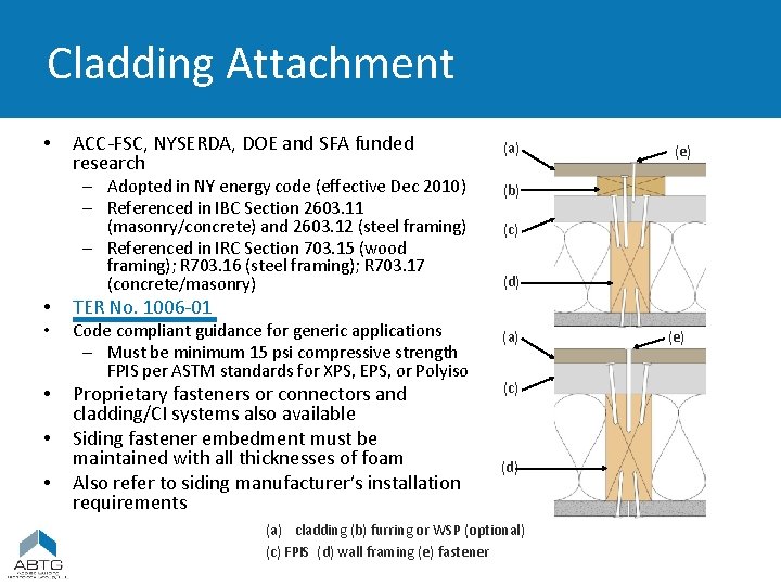 Cladding Attachment • ACC-FSC, NYSERDA, DOE and SFA funded research – Adopted in NY