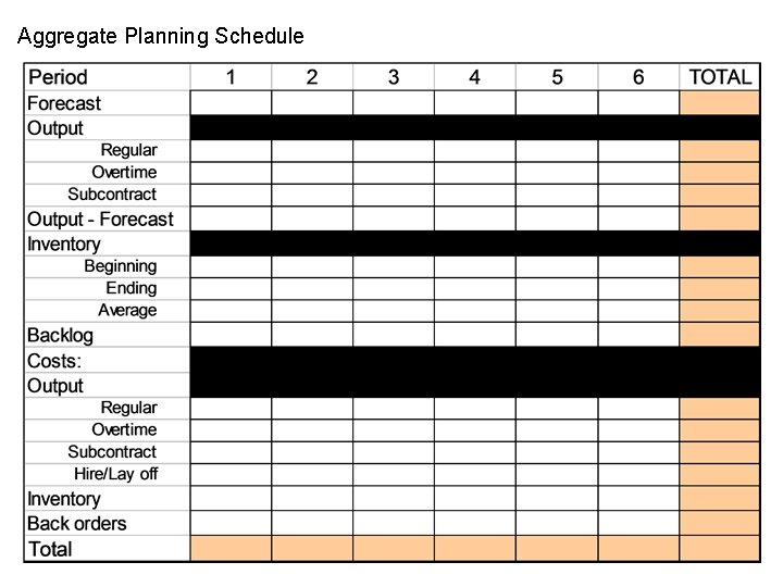Aggregate Planning Schedule 