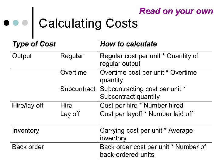 Read on your own Calculating Costs 