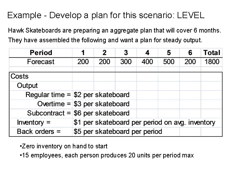 Example - Develop a plan for this scenario: LEVEL Hawk Skateboards are preparing an