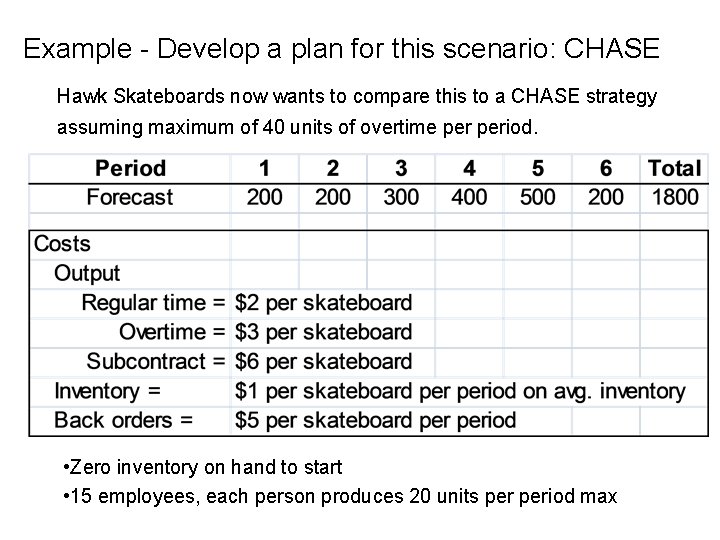 Example - Develop a plan for this scenario: CHASE Hawk Skateboards now wants to